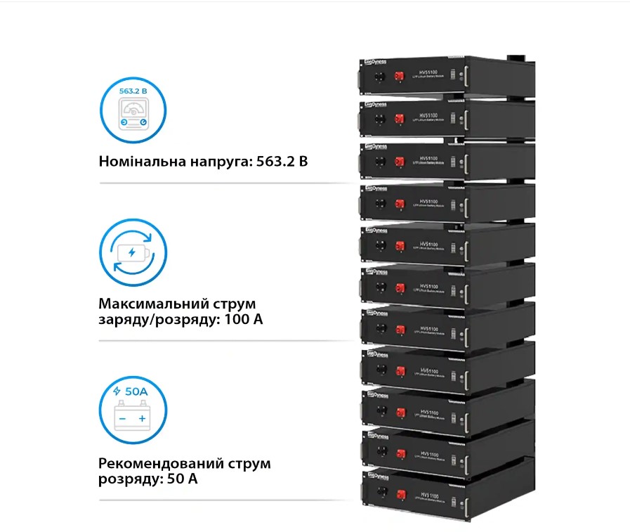 Фото Акумуляторна батарея DYNESS HV51100-11, 56.32kW, 614.4V, 100Ah,LiFePO4, BDU100, RACK