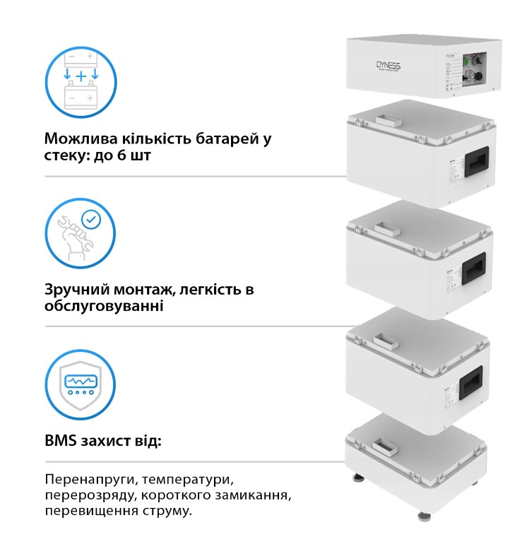 Фото Модуль управління (BMS) для Dyness Tower (BDU)