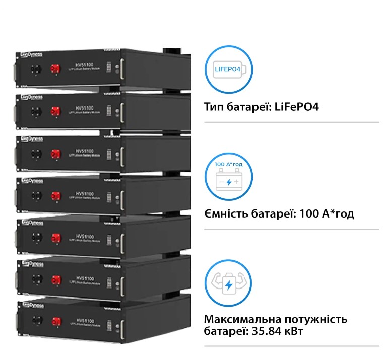 Фото Система зберігання енергії DEYE SUN-30K-SG01HP3-EU-BM3-HV51100-7-35.84kW-LFP 30kW 35.84kWh 1BAT LiFe