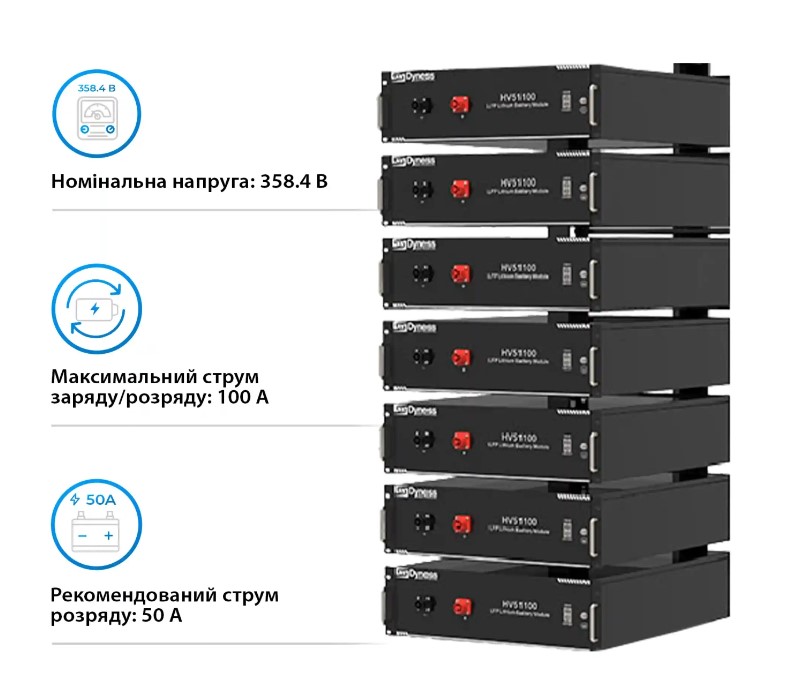 Фото Акумуляторна батарея DYNESS HV51100-7, 35.84kW, 358.4V, 100Ah, LiFePO4, BDU100, RACK