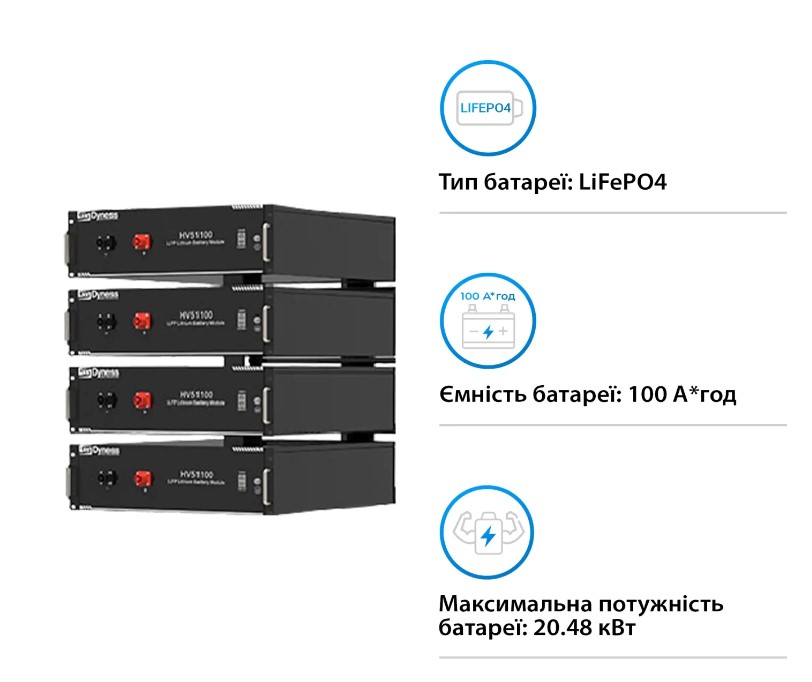 Фото Система зберігання енергії DEYE SUN-20K-SG01HP3-EU-AM2-HV51100-4-20.48kW-LFP 20kW 20.48kWh 1BAT LiFe