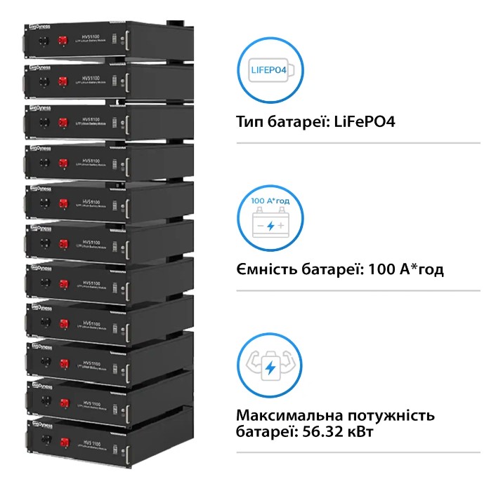 Фото Система зберігання енергії DEYE SUN-30K-SG01HP3-EU-BM3-HV51100-11-56.32kW-LFP 30kW 56.32kWh 1BAT LiF