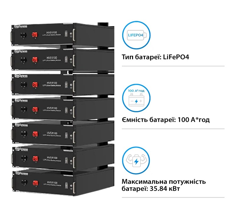 Фото Система зберігання енергії DEYE SUN-20K-SG01HP3-EU-AM2-HV51100-7-35.84kW-LFP 20kW 35.84kWh 1BAT LiFe