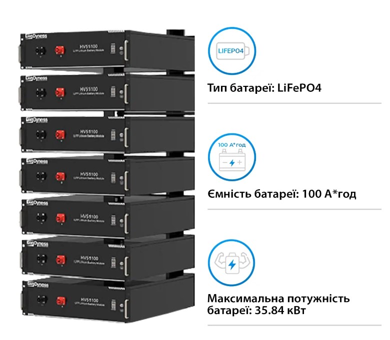 Фото Система зберігання енергії DEYE SUN-15K-SG01HP3-EU-AM2-HV51100-7-35.84kW-LFP 15kW 35.84kWh 1BAT LiFe