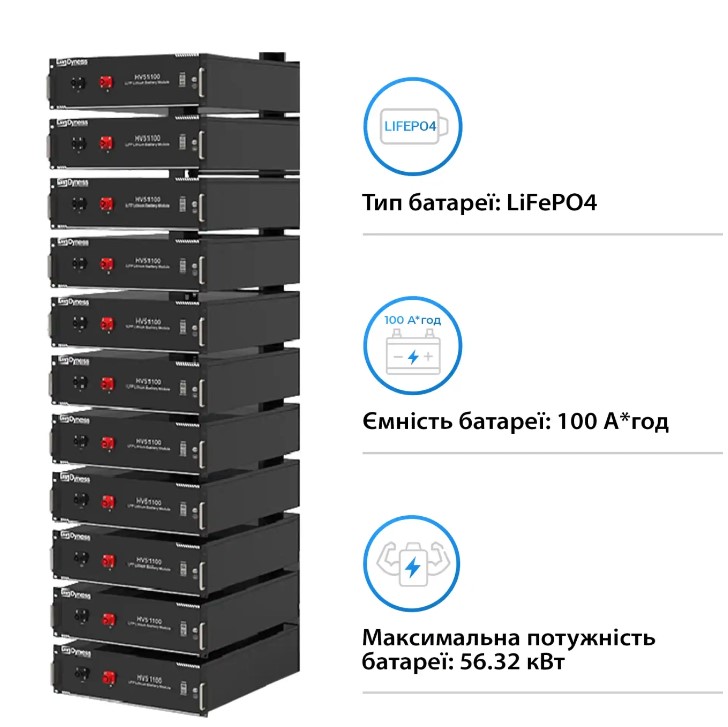 Фото Система зберігання енергії DEYE SUN-50K-SG01HP3-EU-BM4-2HV51100-11-112.64kW-LFP 50kW 112.64kWh 2BAT 