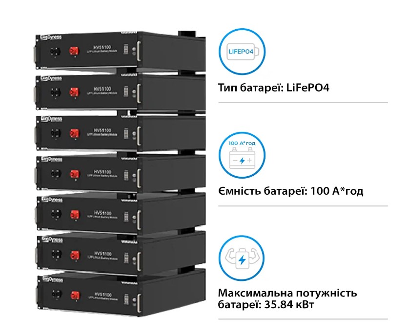 Фото Акумуляторна батарея DYNESS HV51100-7, 35.84kW, 358.4V, 100Ah, LiFePO4, BDU100, RACK