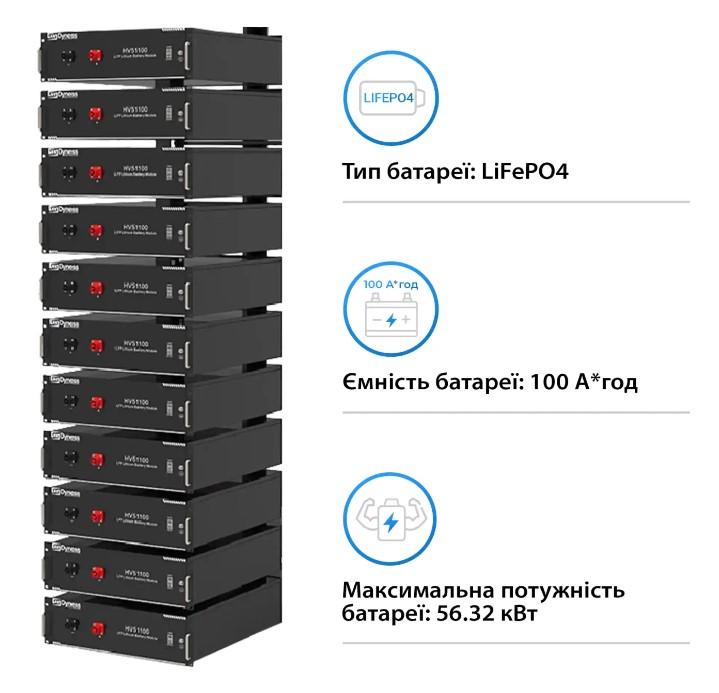 Фото Система зберігання енергії DEYE SUN-50K-SG01HP3-EU-BM4-HV51100-11-56.32kW-LFP 50kW 56.32kWh 1BAT LiF